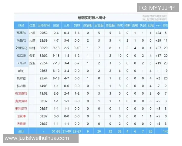 本赛季火箭与马刺对决战绩分析及未来展望 本赛季火箭与马刺对决战绩分析及未来展望